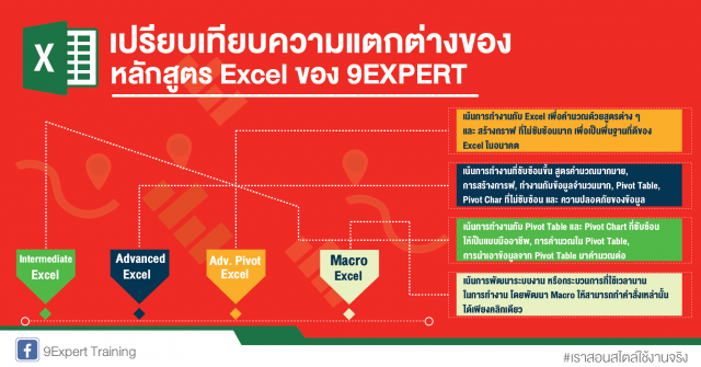 เปรียบเทียบความแตกต่างของหลักสูตร Excel ของ 9EXPERT